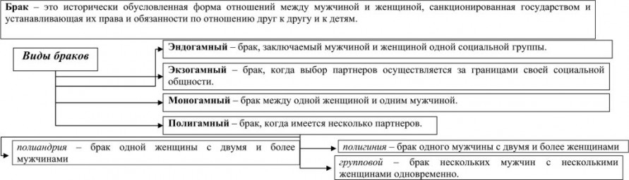 Полигамия определение – ПОСЛЕДОВАТЕЛЬНАЯ ПОЛИГАМИЯ это что такое ПОСЛЕДОВАТЕЛЬНАЯ ПОЛИГАМИЯ: определение — Психология.НЭС