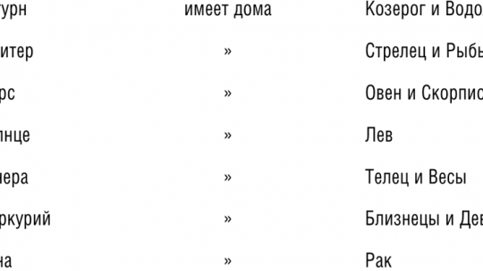 Неопровержимые признаки измены жены – 46 пунктов твоей смерти — Признаки измены жены и ее отмазки от обвинений в измене / Блог Ведьмы. Статьи о магии, гадание, семья, отношения, психология, эзотерике, мистики, порча, приворот