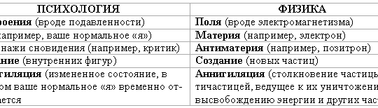 Осознанность определение – Определение осознания[10], 2. Первый принцип: осознание нелокально, I. ОСОЗНАНИЕ ПУТИ в психологии, даосизме, и физике. Геопсихология в шаманизме, физике и даосизме. Минделл А. Страница 4. Читать онлайн