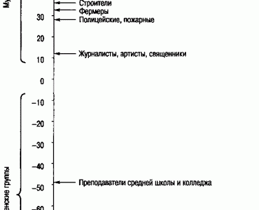 Маскулинные женщины – 13.3. Маскулинность-фемининность и особенности личности, Глава 13. Сравнительное изучение мужчин и женщин с учетом психологического пола. Дифференциальная психофизиология мужчины и женщины. Ильин Е. П. Страница 109. Читать онлайн