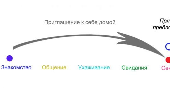 Почему жена не хочет мужа причины – Почему жена не хочет мужа? ПОСОБИЕ ДЛЯ МУЖЧИН. Рассматриваем вероятные причины, по которым жена может не хотеть мужа в интимном плане