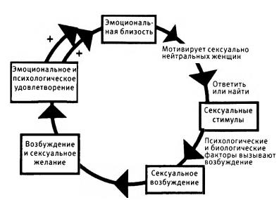 Как девушке справиться с возбуждением – Как психологически возбудиться? Проблемы с возбуждением | Эльтуиция — скорая психологическая помощь