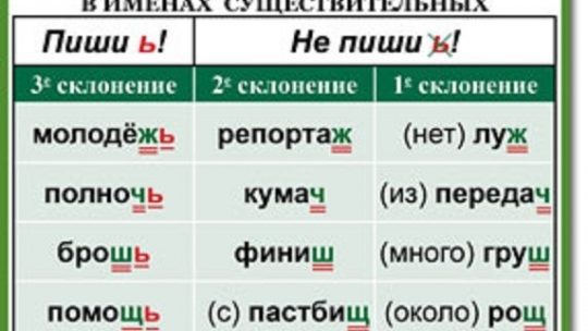 Знакомьтесь как пишется – Знакомтесь или знакомьтесь, как правильно писать (с мягким знаком или без)?