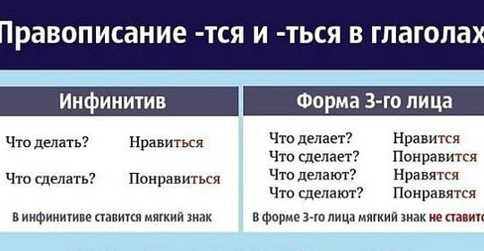 Нравятся мне – «Нравиться» или «нравится» как правильно пишется слово?