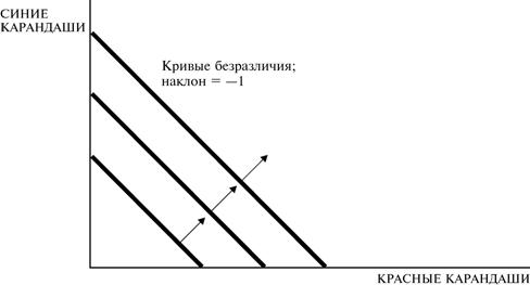 Примеры товары комплименты – 2. Товары субституты и товары комплименты.